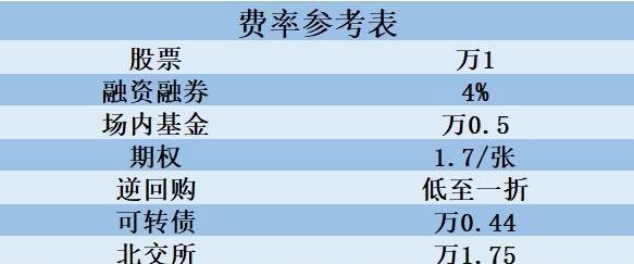2025年股市休市时间表