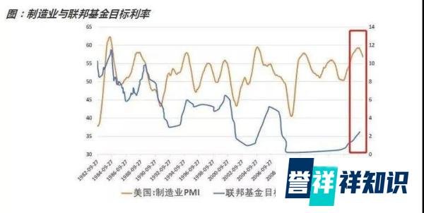 美联储释放重要信号:本月或将降息!
