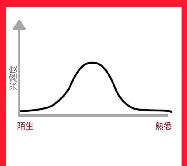 为什么‘牙缝超模’会流行？