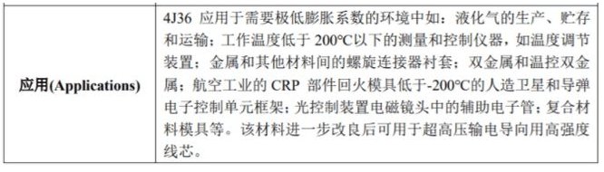 4J36是什么材料?