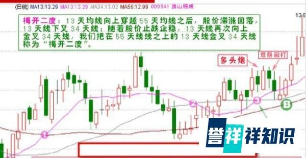 最傻瓜“135均线”战法,基本赚多亏少,建议每天睡觉前看几行