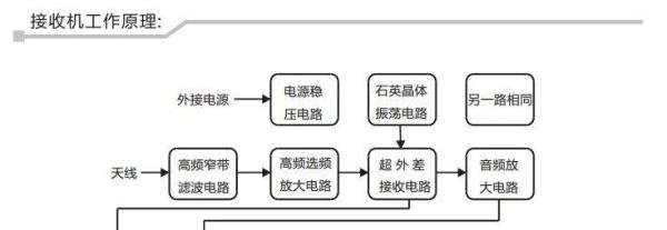 takstar/得胜 ts-6720安装操作方法