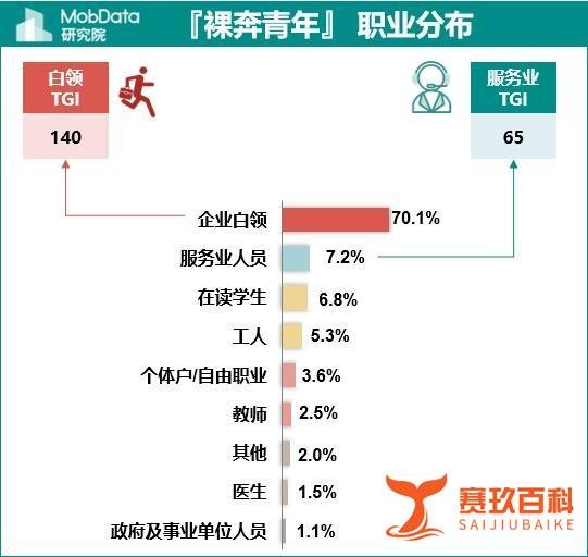 “裸奔青年”变“负翁”，月光族升级月欠族