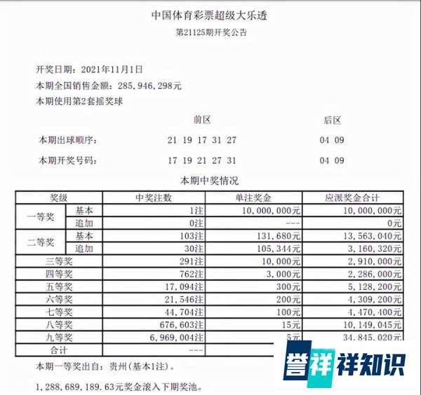 大乐透21125期开奖：前区开出5枚奇数，全国一枝独秀，花落贵州