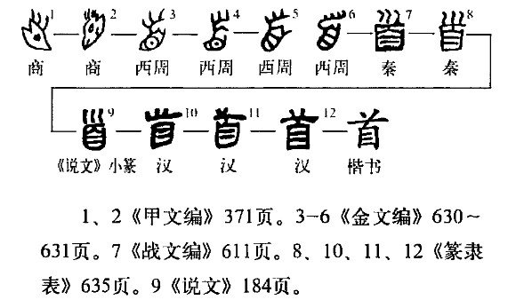 首怎么读