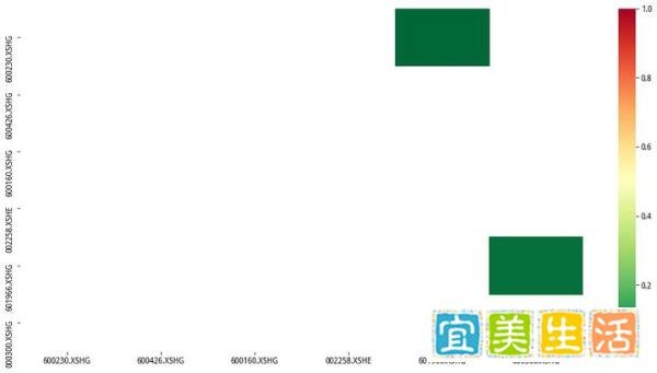 配对交易——初识统计套利