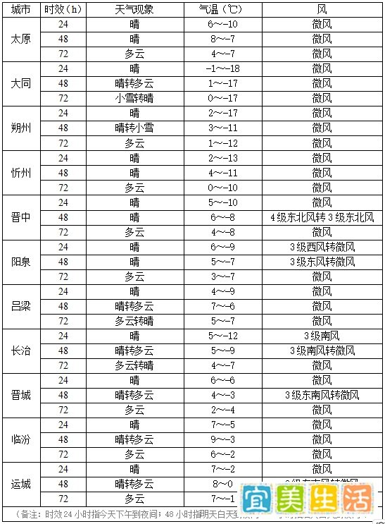 暴雪!大雪!阵雪!最低-20℃!山西春节前大范围强雨雪来袭