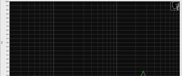 iSK SEM5与SEM5S音质测评