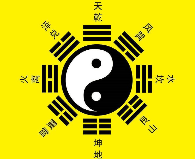 阴阳八卦理论出自哪本书