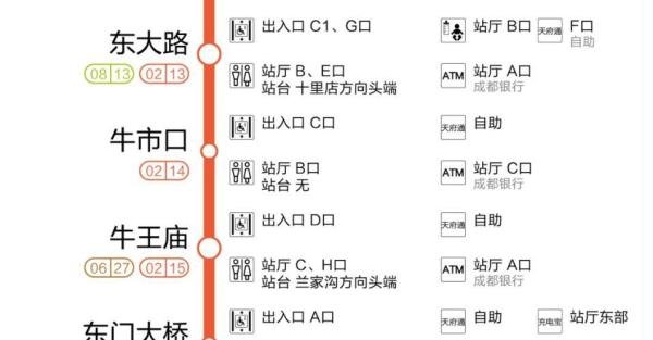 收藏!成都地铁2号线站点服务大全