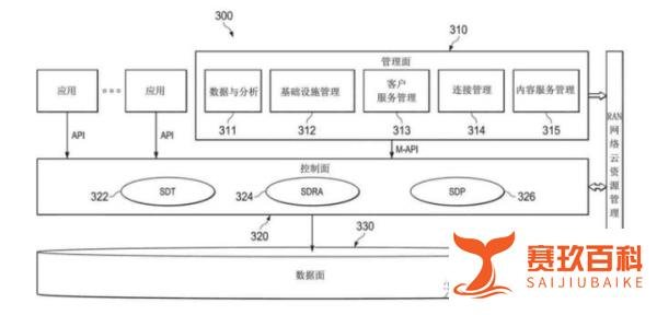 【专利解密】华为：如何快速实现5G网络部署