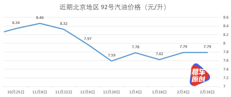 2月17日国内成品油价格不作调整 将维持原价