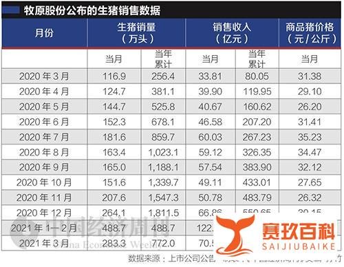 猪肉价格“12连降”
