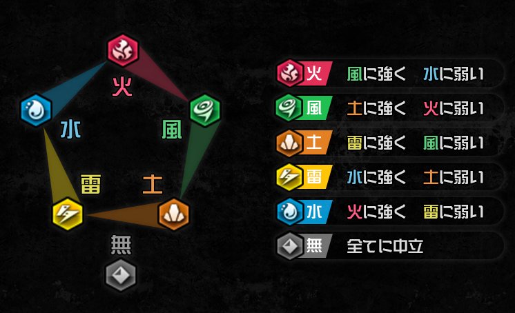 属性是什么意思？