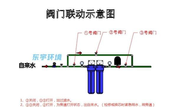 双联大蓝瓶(带旁通)净水水路组成及安装