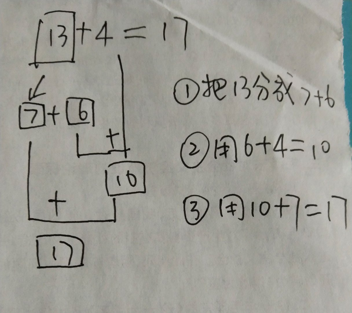 13+4破十法分解式图？