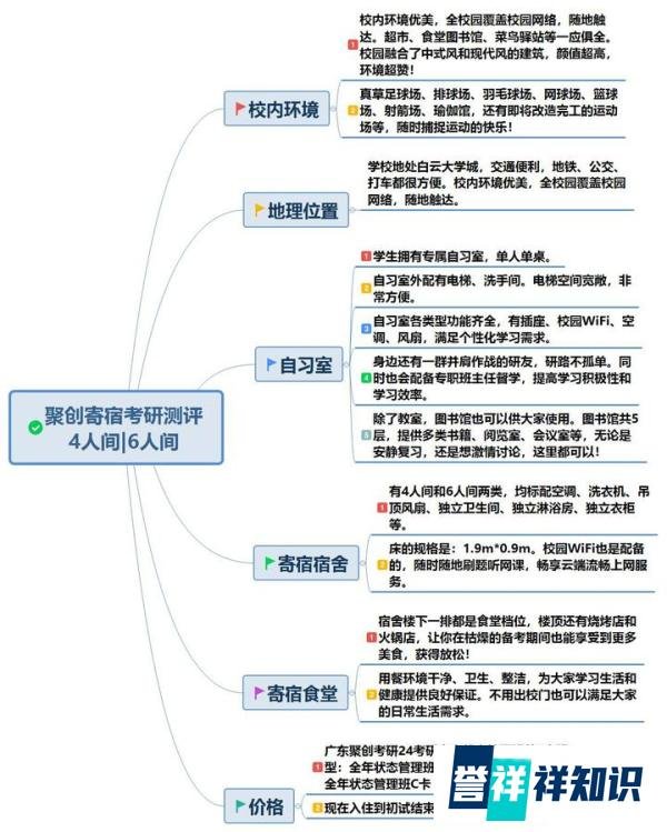24考研，有可以暑期寄宿两个月的地方吗？|广东暑期寄宿学校推荐