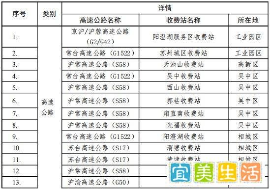 苏州疫情高速公路封闭最新消息