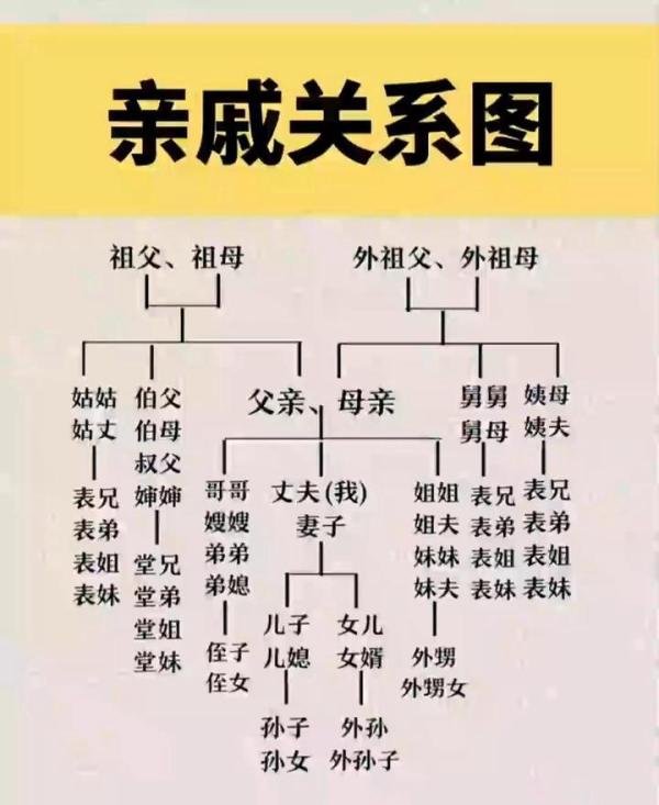 婶子是什么亲戚