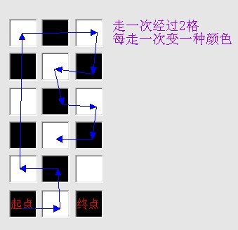 如图所示，如何从始点走到终点，不能重复，不能漏掉，只能上下左右走……