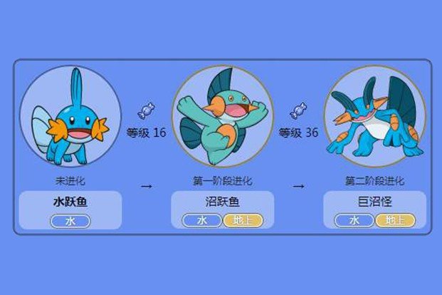 口袋妖怪极光石水跃鱼进化图