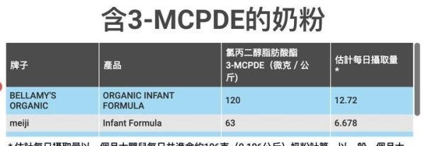 关于2020.08.17香港测出9款婴儿奶粉有致癌物质问题，我从官网看到的报告信息。