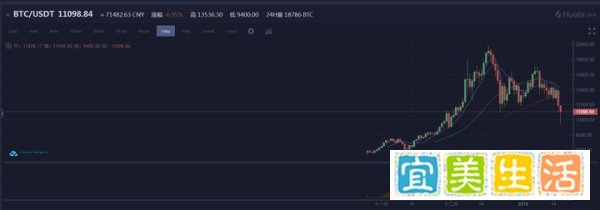 2018.01.17 比特币腰斩,玩客币被废