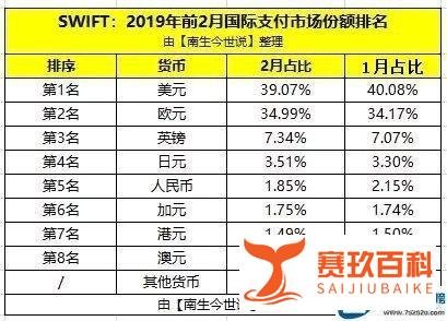 人民币要取代美元成为世界货币，还任重道远