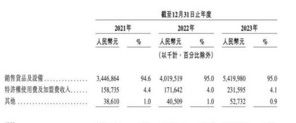 茶百道上市敲钟一小时不到股价跌超30%,跌没3年净利润