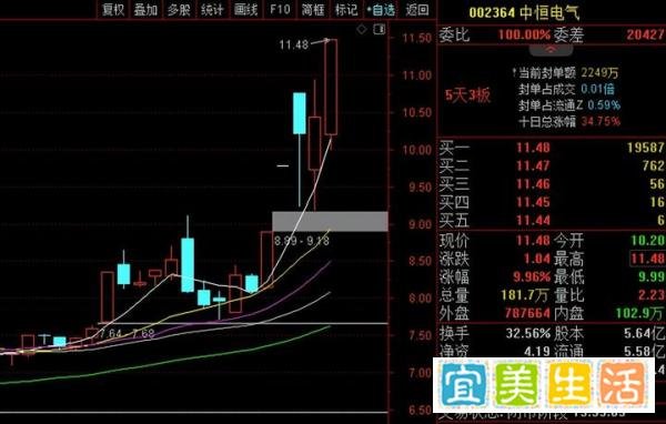 中国股市:下周或将一飞冲天的10匹黑马,2025年有望爆发5到10倍