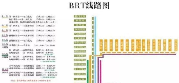 厦门BRT线路图