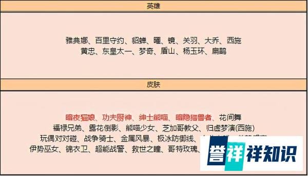王者荣耀李元芳新皮肤只需630点券,碎片商店更新,伽罗加强了