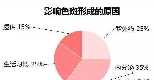 伊人时光祛斑被央视曝光,该不会是真的吗