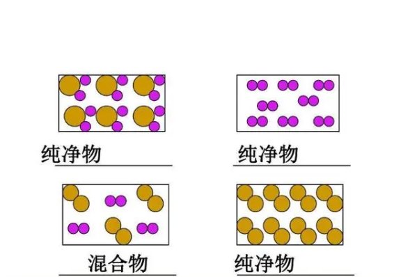 蔗糖溶液是混合物吗