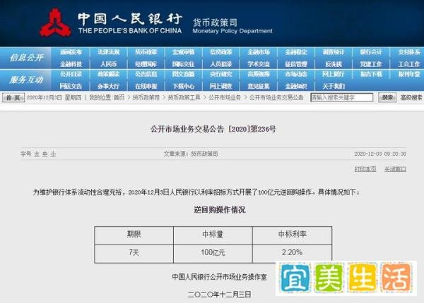 央行连续13个工作日开展逆回购，12月3日净回笼700亿