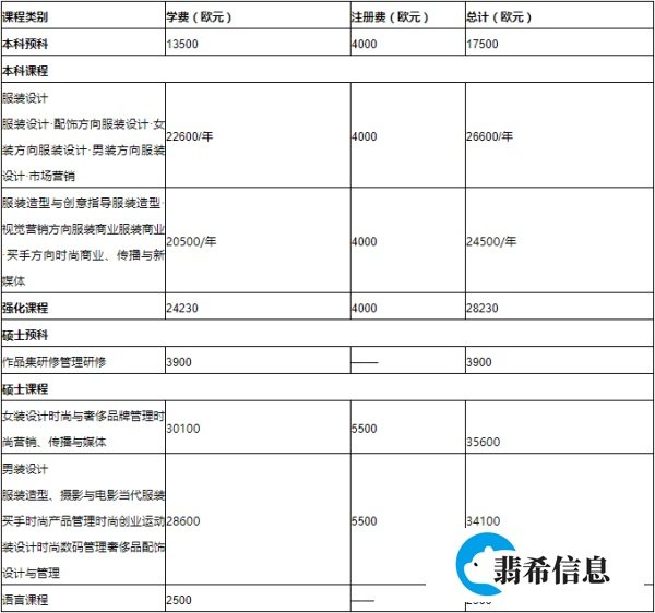 去马兰欧尼时装与设计学院留学，到底要花多少钱？
