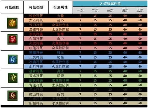 星辰杀的核心概念