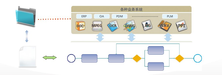 KMS的三、KMS主要厂商