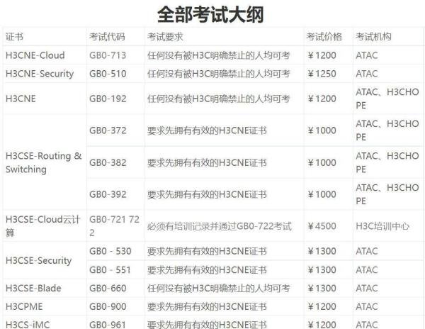 新版新华三认证 H3CNE H3CSE H3CIE 考试流程规则整理