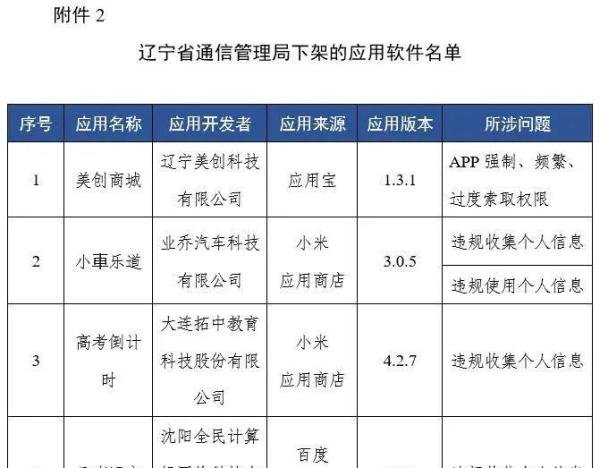 工信部通报下架67款侵害用户权益APP 因未按时限要求完成整改