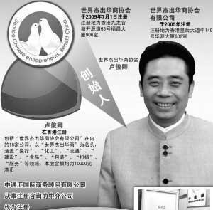 天九共享卢俊卿：中国慈善“幕后黑手”？
