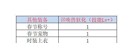 DNF召唤师/月之女皇/月蚀BUFF装备选择