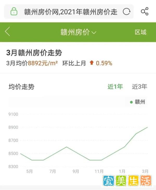 赣州、梅州、龙岩三地客家人聚集地房价对比