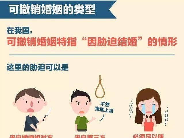 中国取消婚姻限制是真的吗？