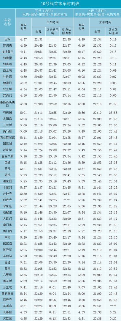 北京地铁10号线运营时间表2024