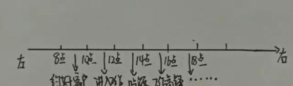 一个牛B半永久纹绣师的工作方法，你学不会！