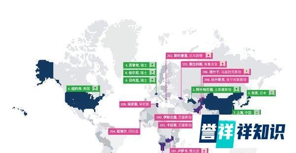 亚洲城市占据全球10大生活成本最贵城市六席位