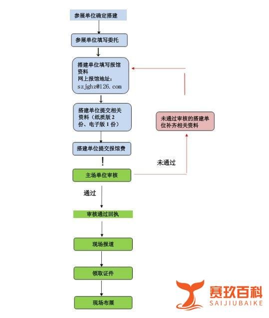 重要|2025河北(石家庄)国际医疗器械展览会布展、参展全攻略