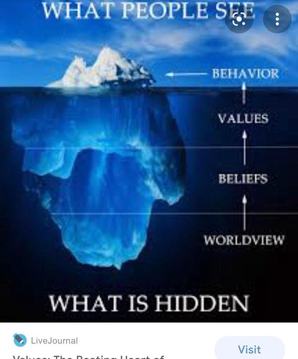 “正”三观：世界观 Worldview, 人生观 Life-view, 价值观 Value (system)