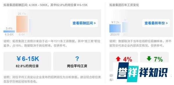42家银行平均薪酬曝光，六大行人均月薪不到3万，这个水平如何？